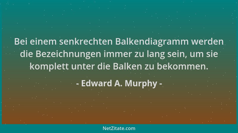 Edward A. Murphy - Bei einem senkrechten Balkendiagramm werden die Bezeichnungen immer zu lang sein, um sie komplett unter...